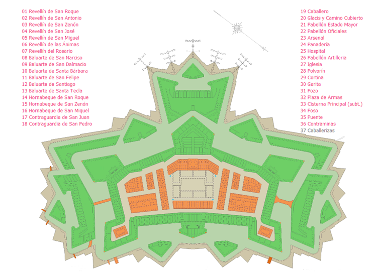 Esquema con los elementos del Castillo de San Fernando de Figueras